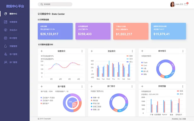 一个优秀的B端系统仪表盘应该具备数据可视