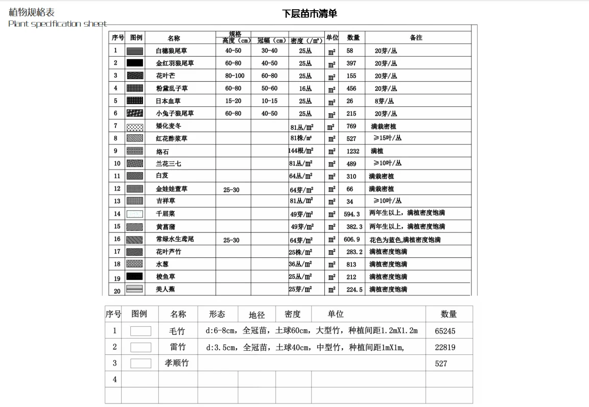 公园植物设计——公园常用植物 植物苗木表