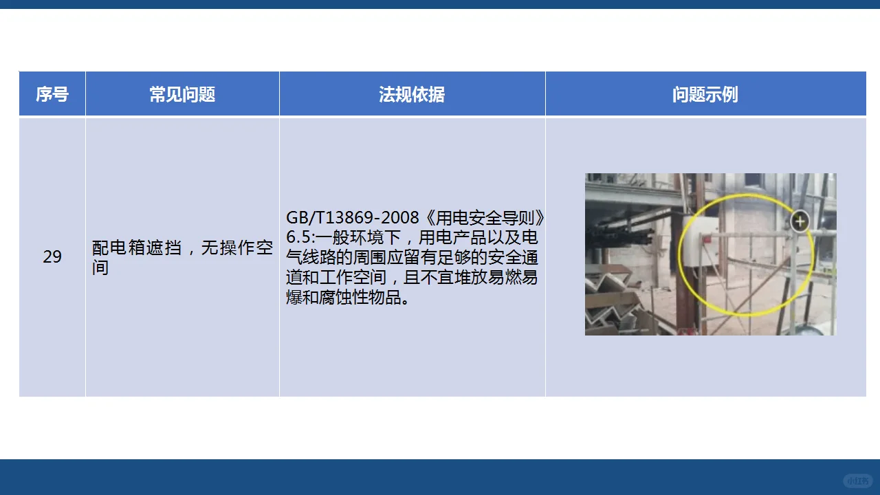 用电篇（中）：人人讲安全—查找身边安全隐患