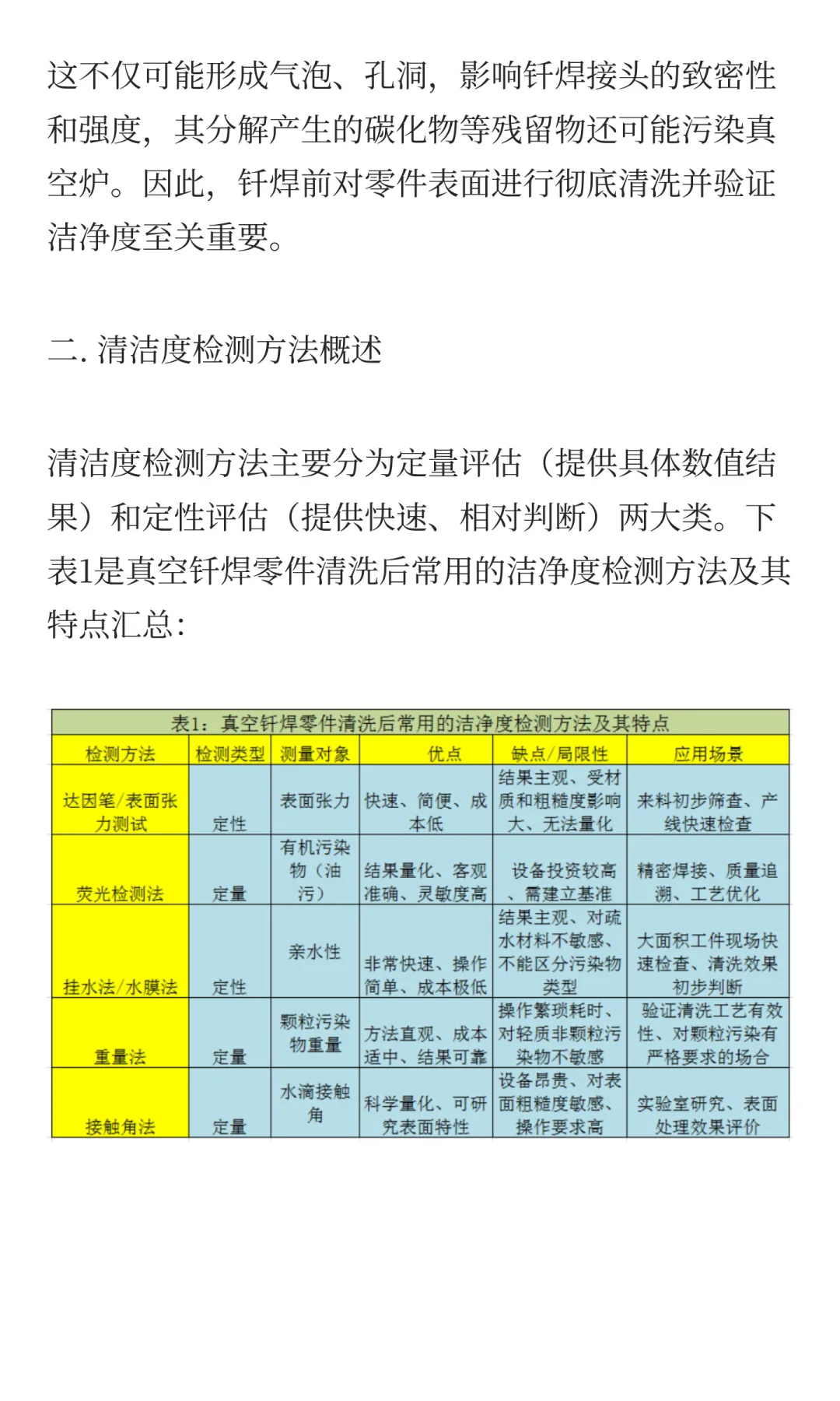 如何有效检测真空钎焊前的零件洁净度：常用
