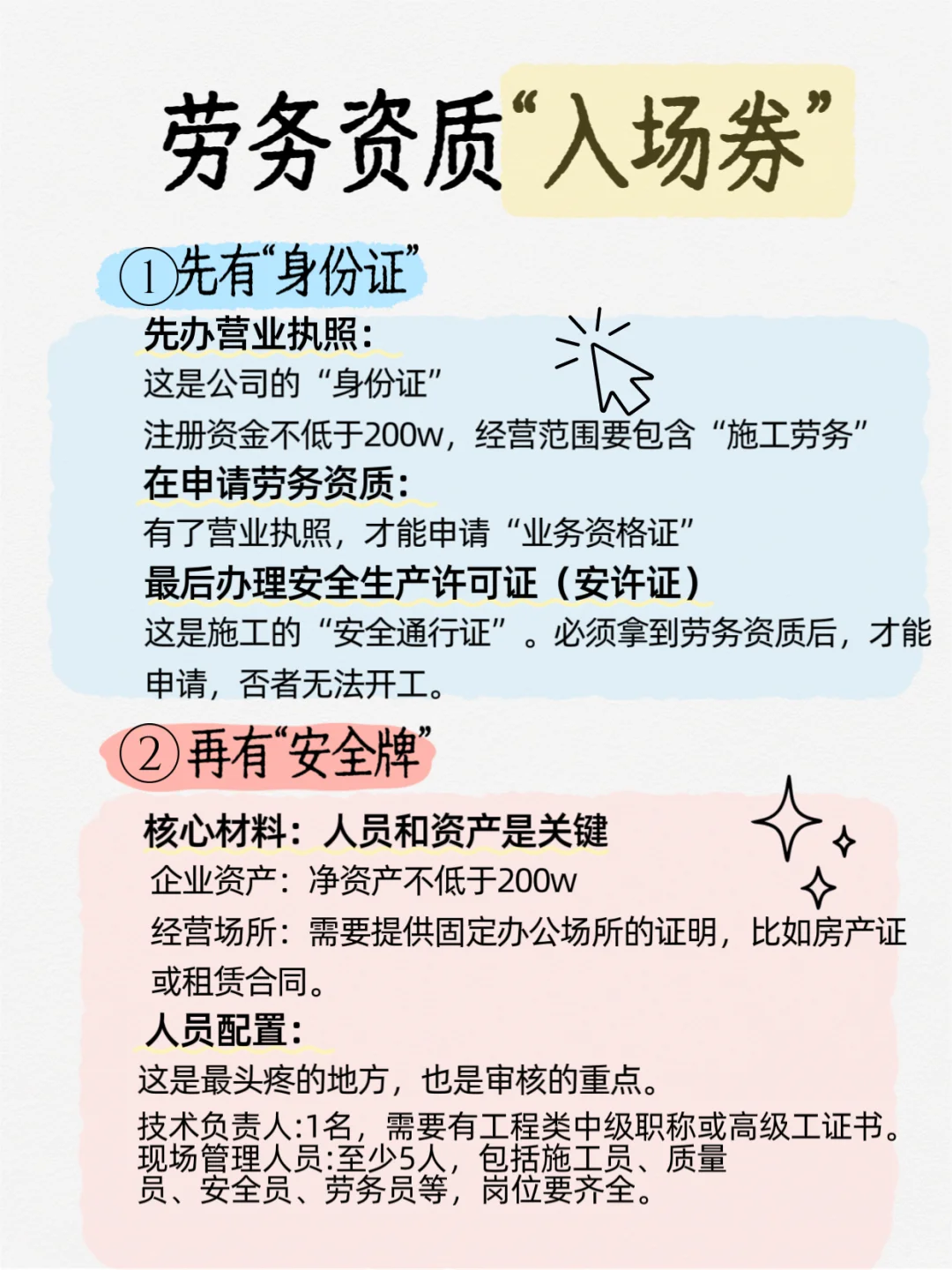 Hey！需要办理一个劳务资质吗！?