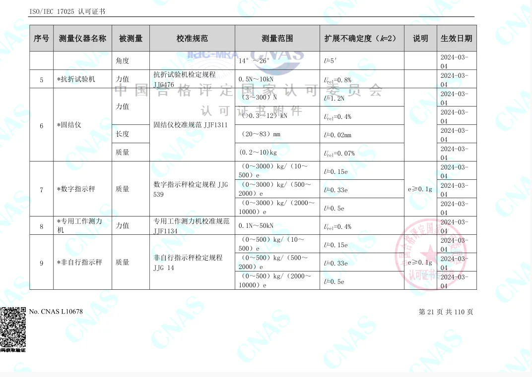 （仪器校准）认可的校准和测量范围-力学
