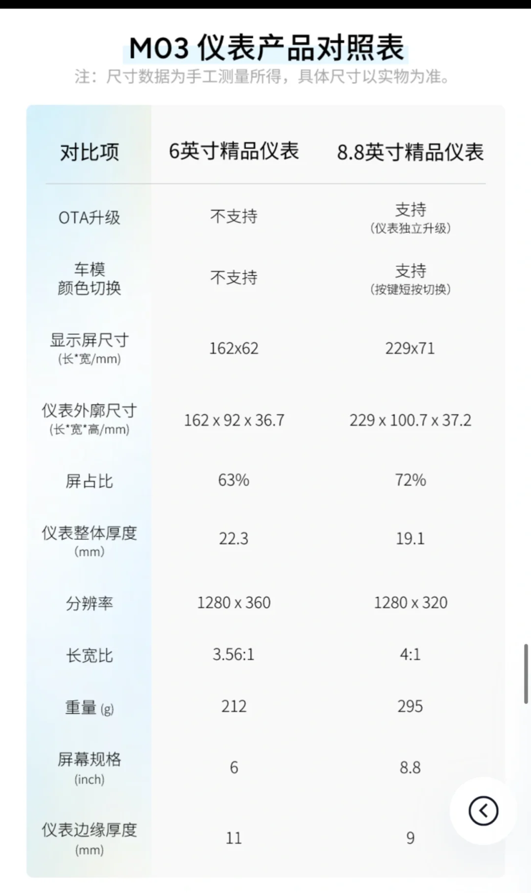 千呼万唤始出来！MONA全新8.8吋仪表盘来了！
