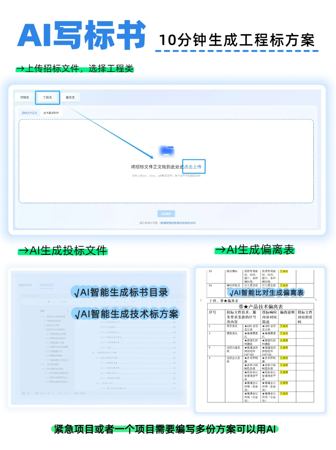 ✅高分技术标书（工程类），就这么写！