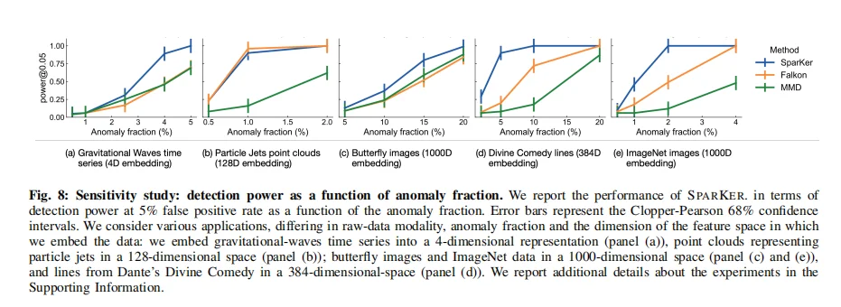 MIT &哈佛：SPARKER让AI学会自组织找异常