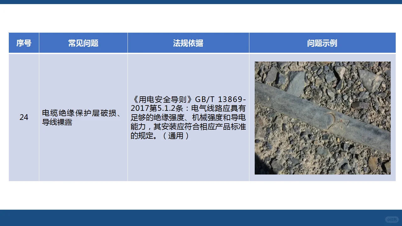用电篇（中）：人人讲安全—查找身边安全隐患