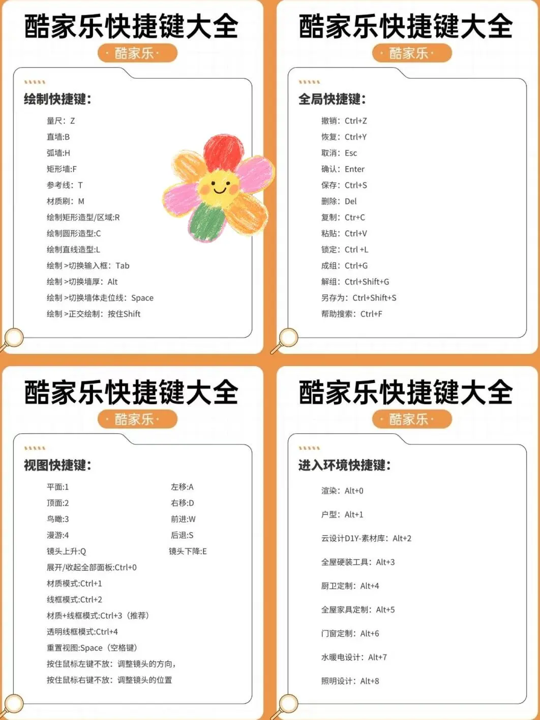 ?背下来你就是酷家乐天花板‼️！！！