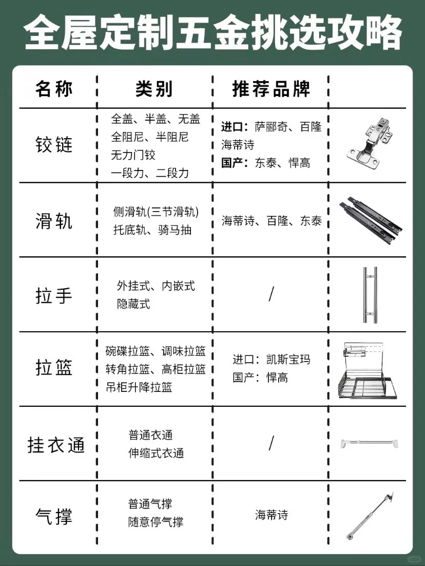 2025全屋定制五金十大品牌??♀️??♀️