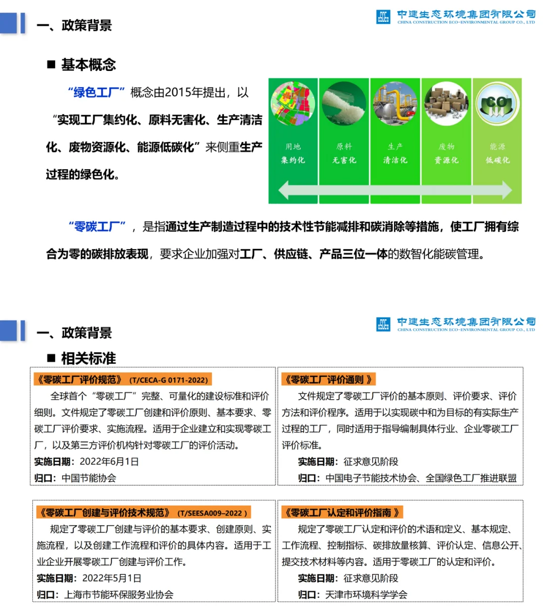 工厂如何减碳?附零碳实施路径、实践案例