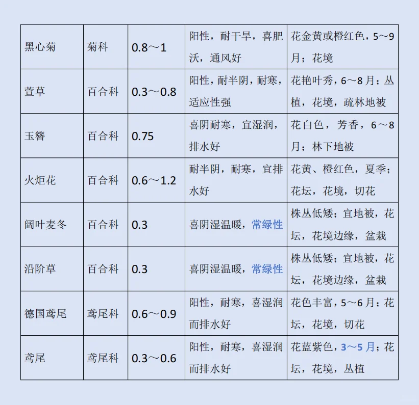 华北｜园林植物常用的宿根花卉?