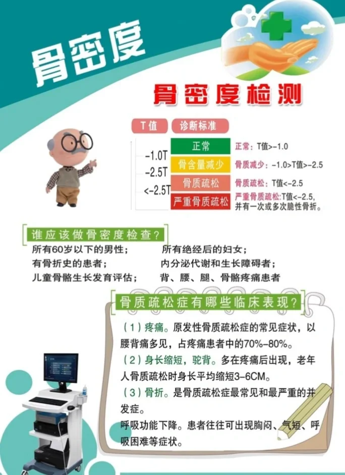 项目不对体检白费！普通人能懂的选择指南！