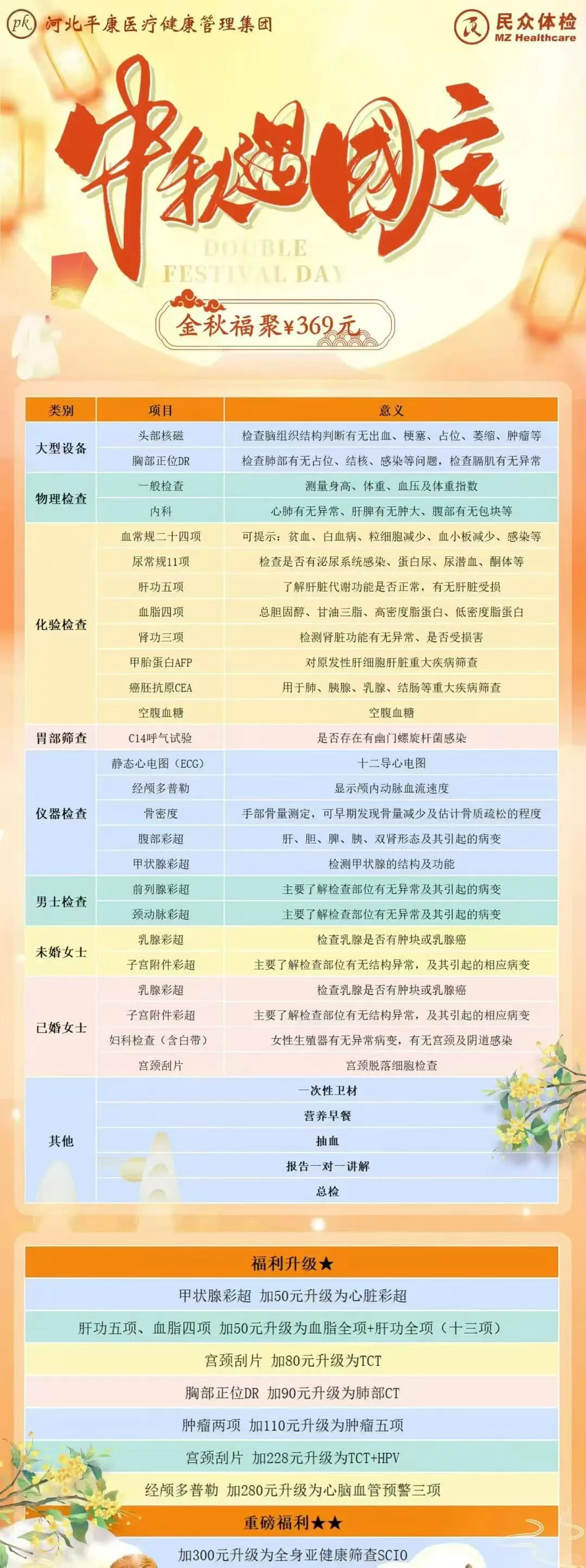 年底体检咯 健康最重要！