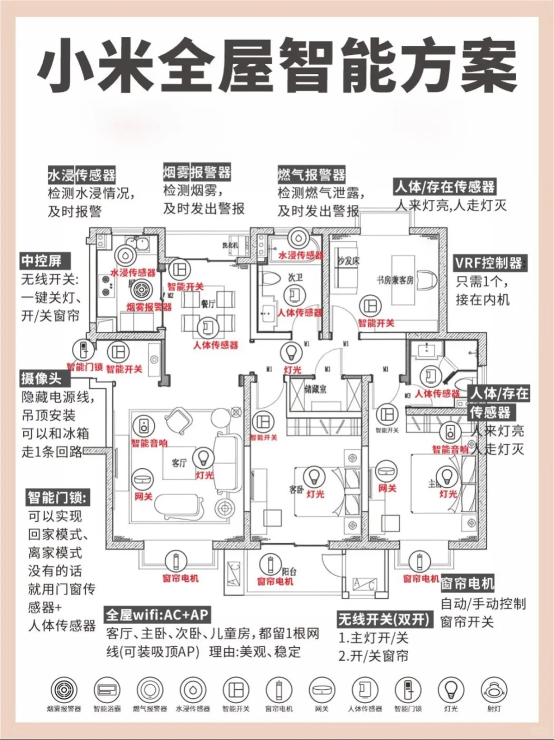 全屋智能直接抄作业❗️❗️❗️