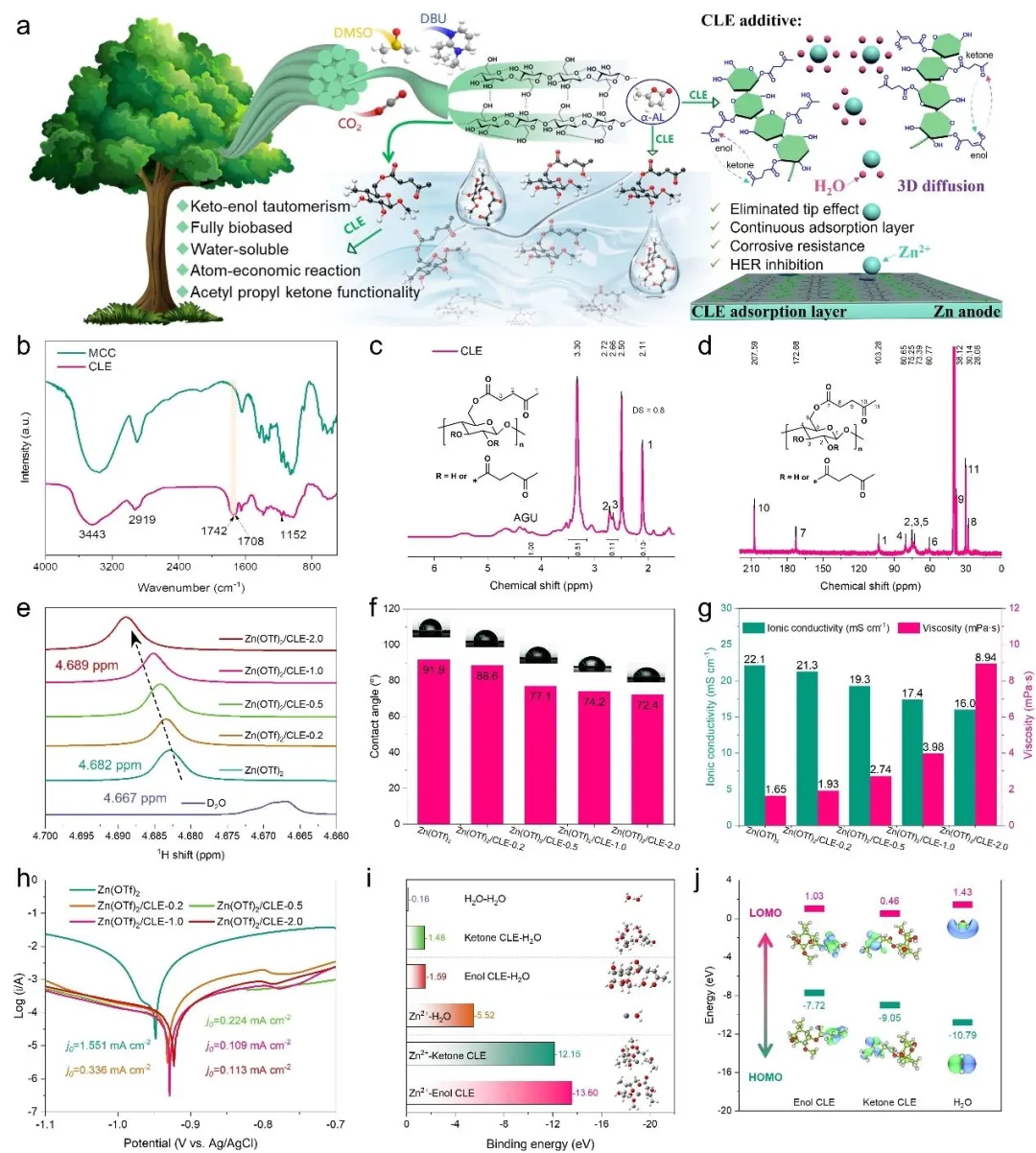 生物基多功能纤维素乙酰丙酸酯调控界面化学