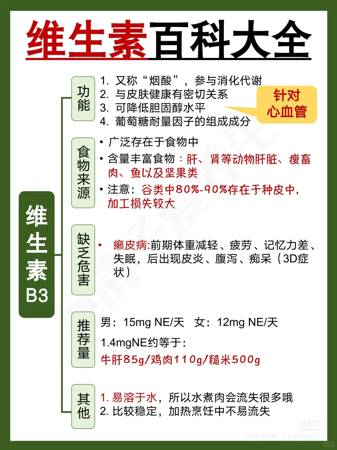 你一定不知道的养生‼️