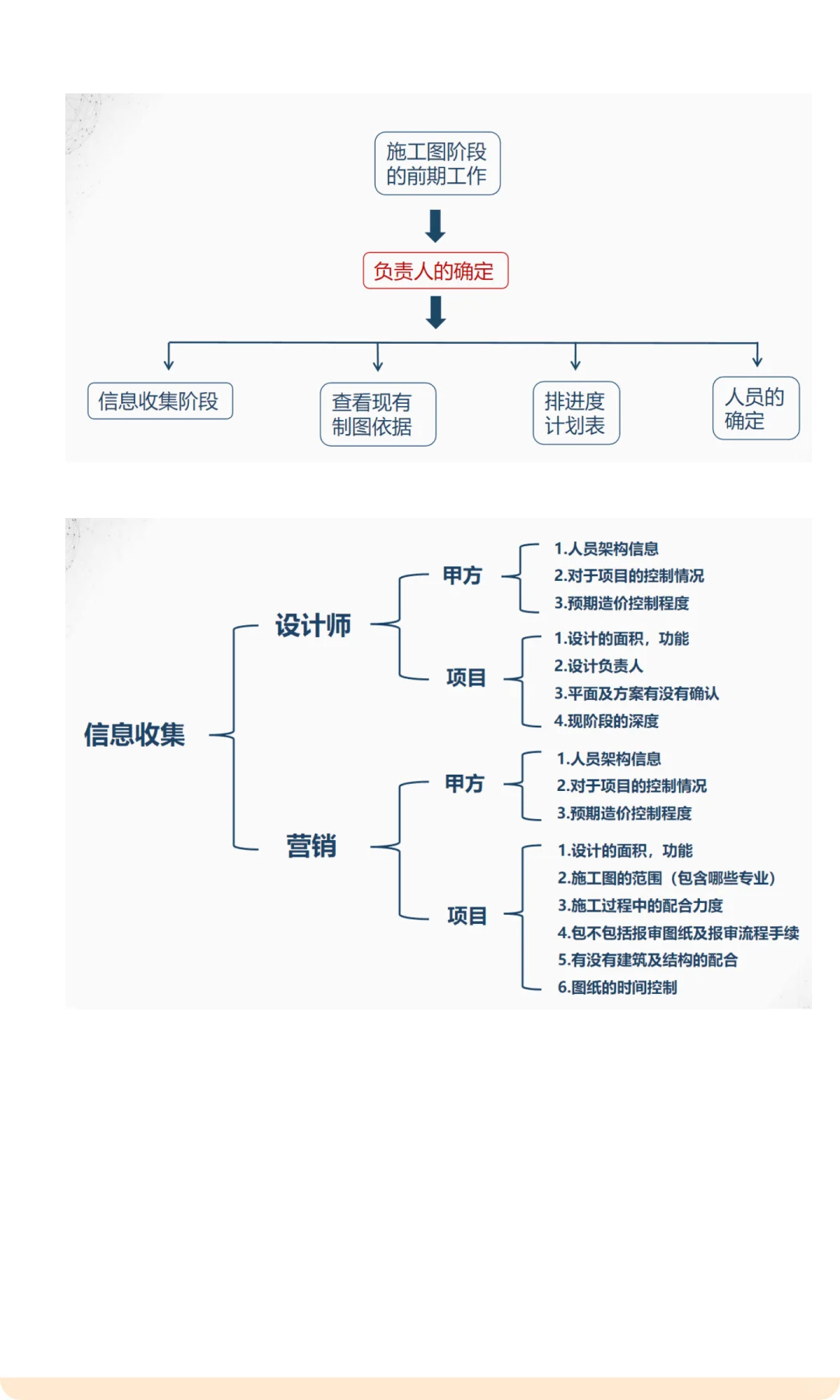 项目管理前期的准备