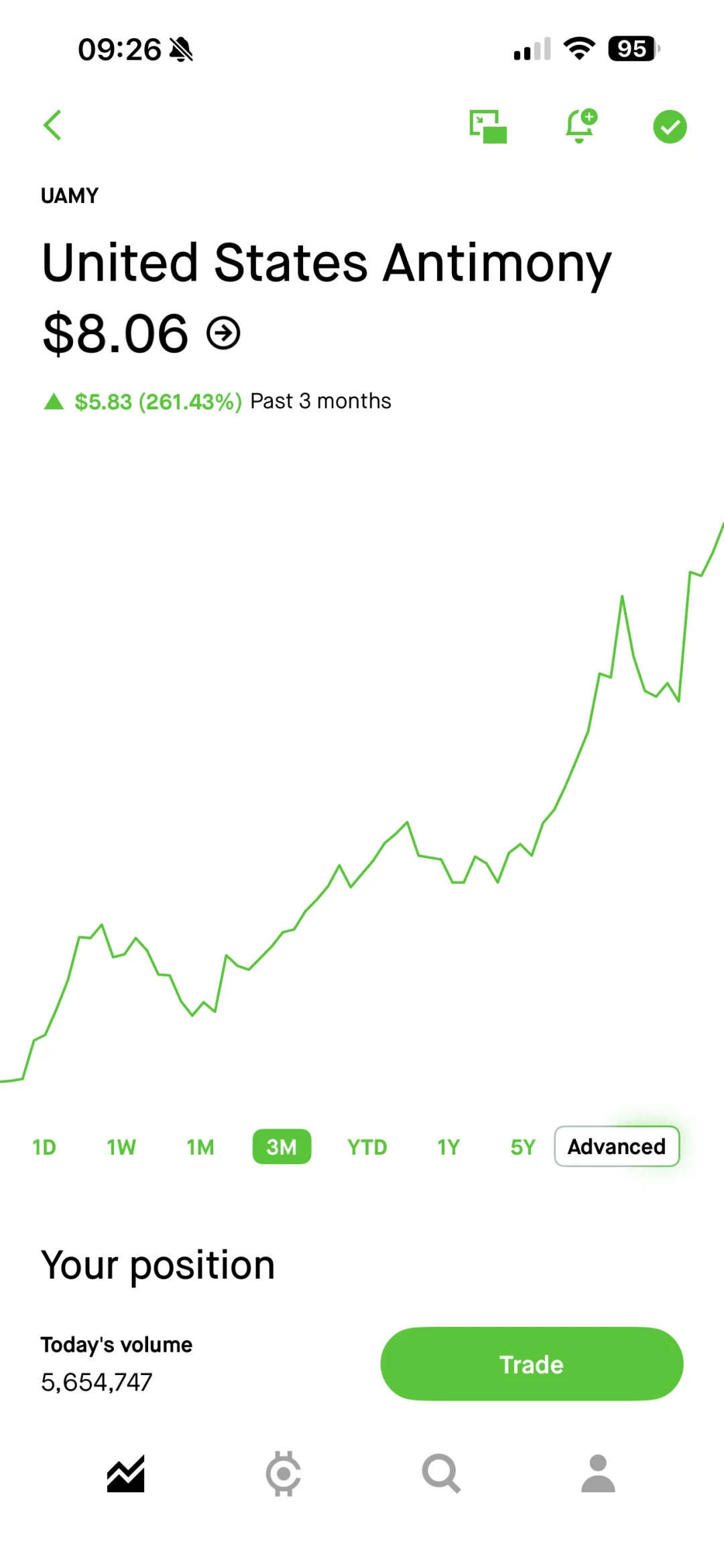 三个月翻三倍 美股稀土建仓 现在还不算晚