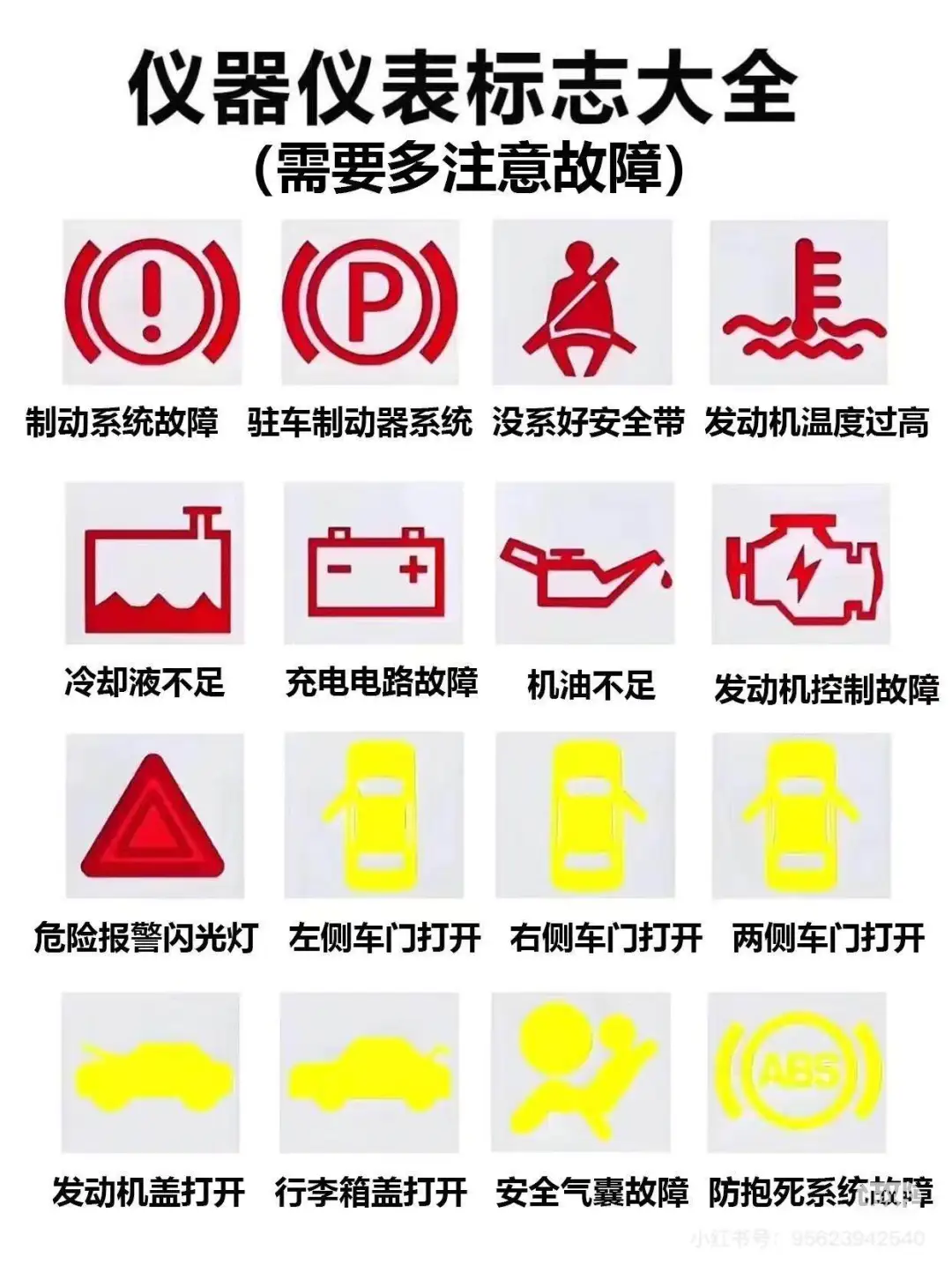 哇塞！仪表盘标识大全！