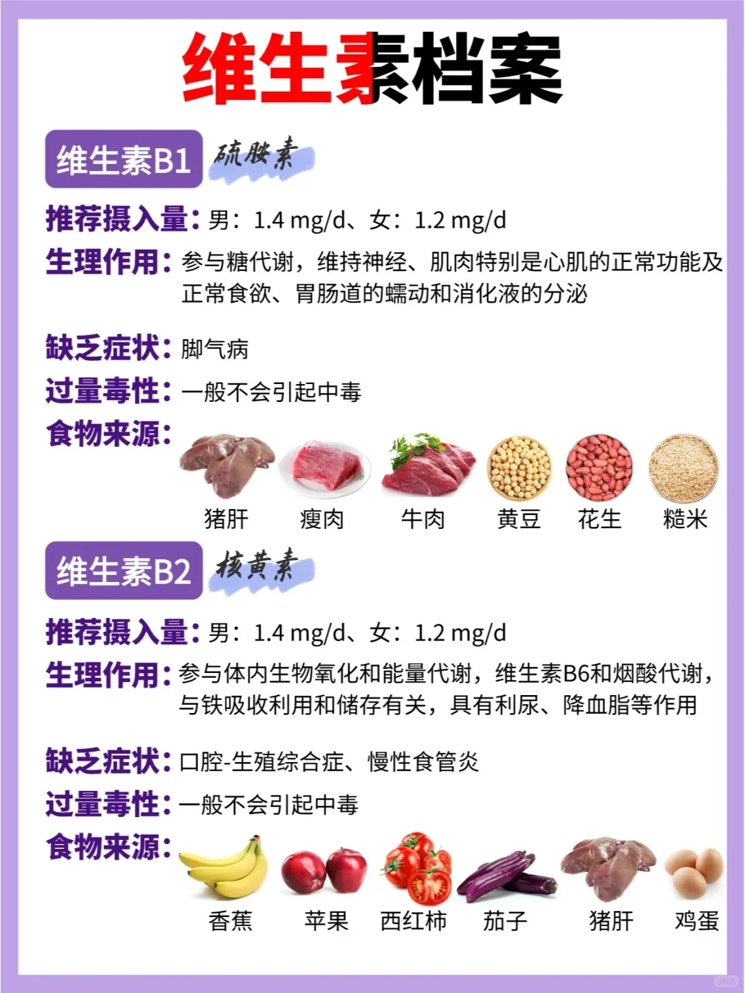 维生素真的不能乱吃❗附超全维生素百科❗❗