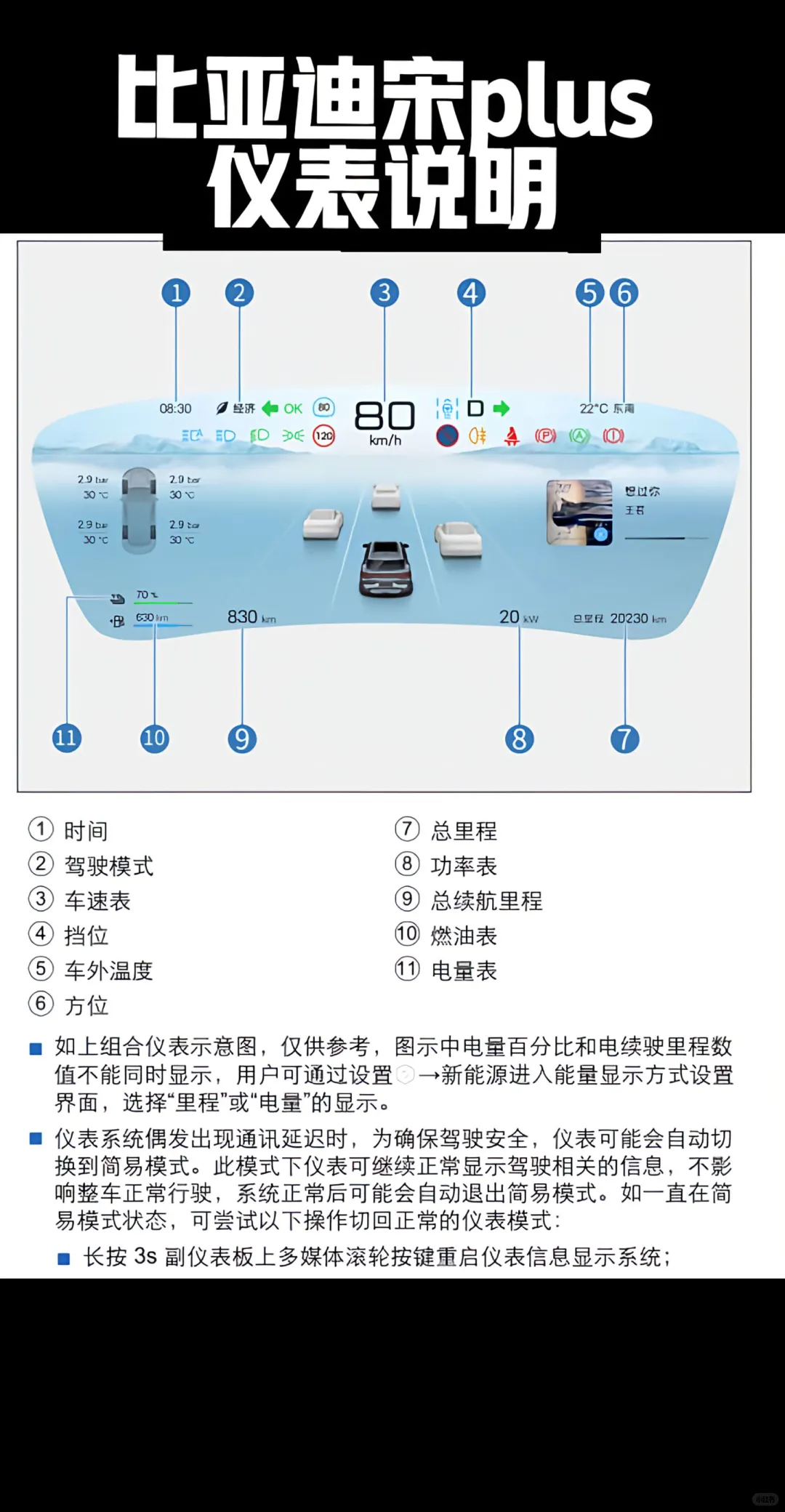 【干货】比亚迪宋PLUS仪表图标大全?