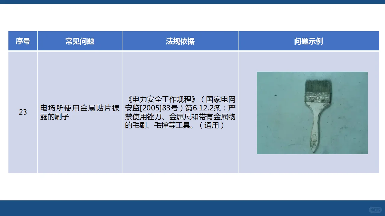 用电篇（中）：人人讲安全—查找身边安全隐患