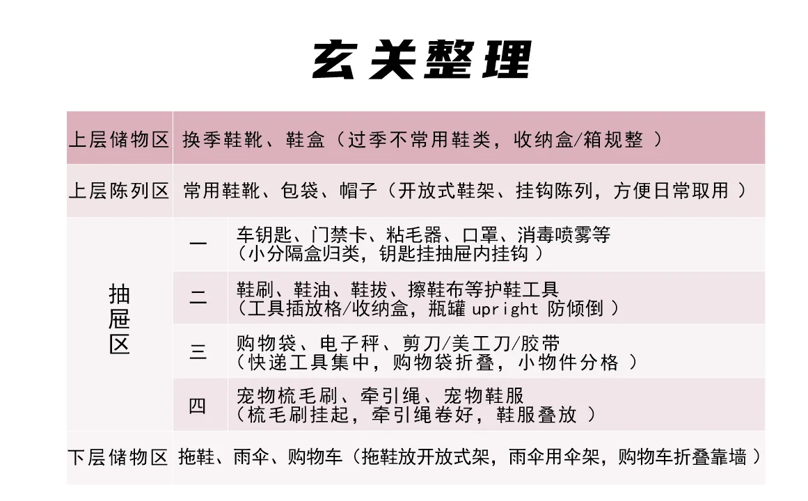 懒人照搬版 收纳清单与物品归位指南