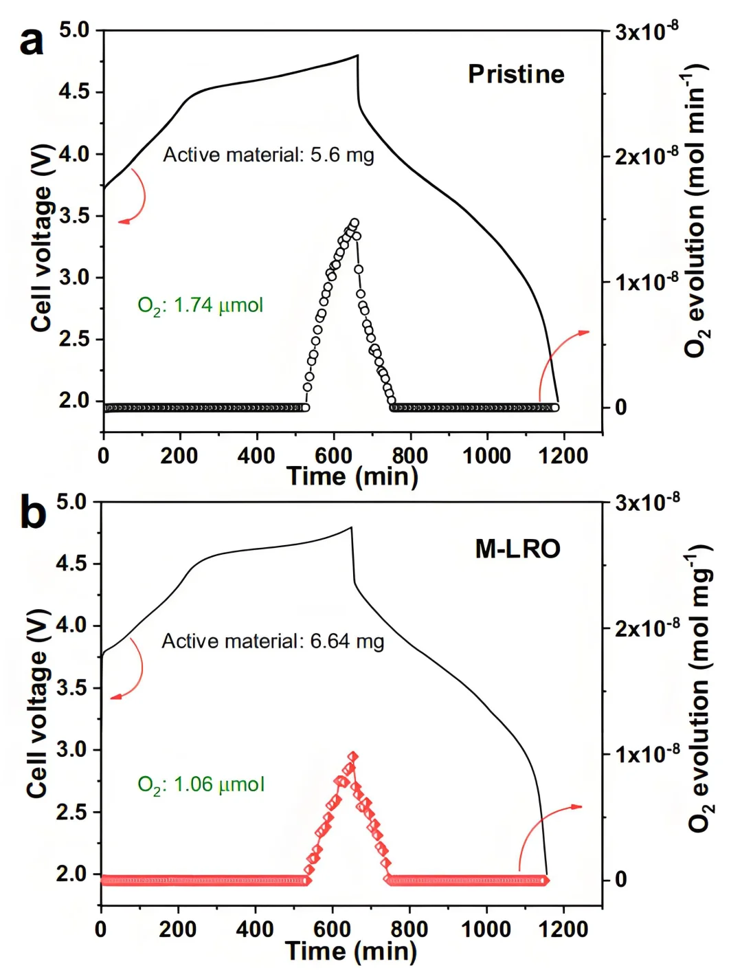 原位微分电化学质谱(DEMS),价格放价测!