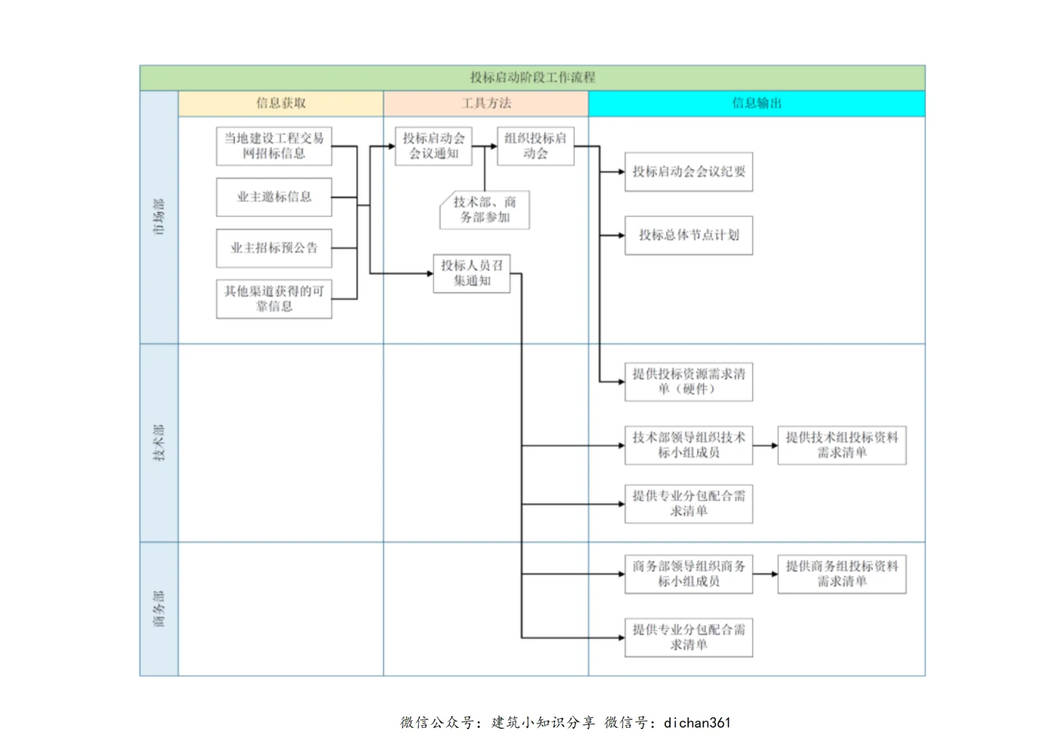 技术标投标管理手册