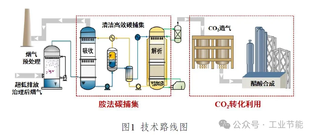 未来电厂需盈利如何转型?脱碳?