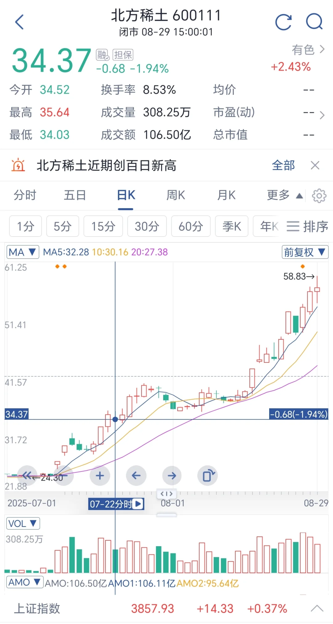 九月：看好北方稀土，学习积累，思考成长。