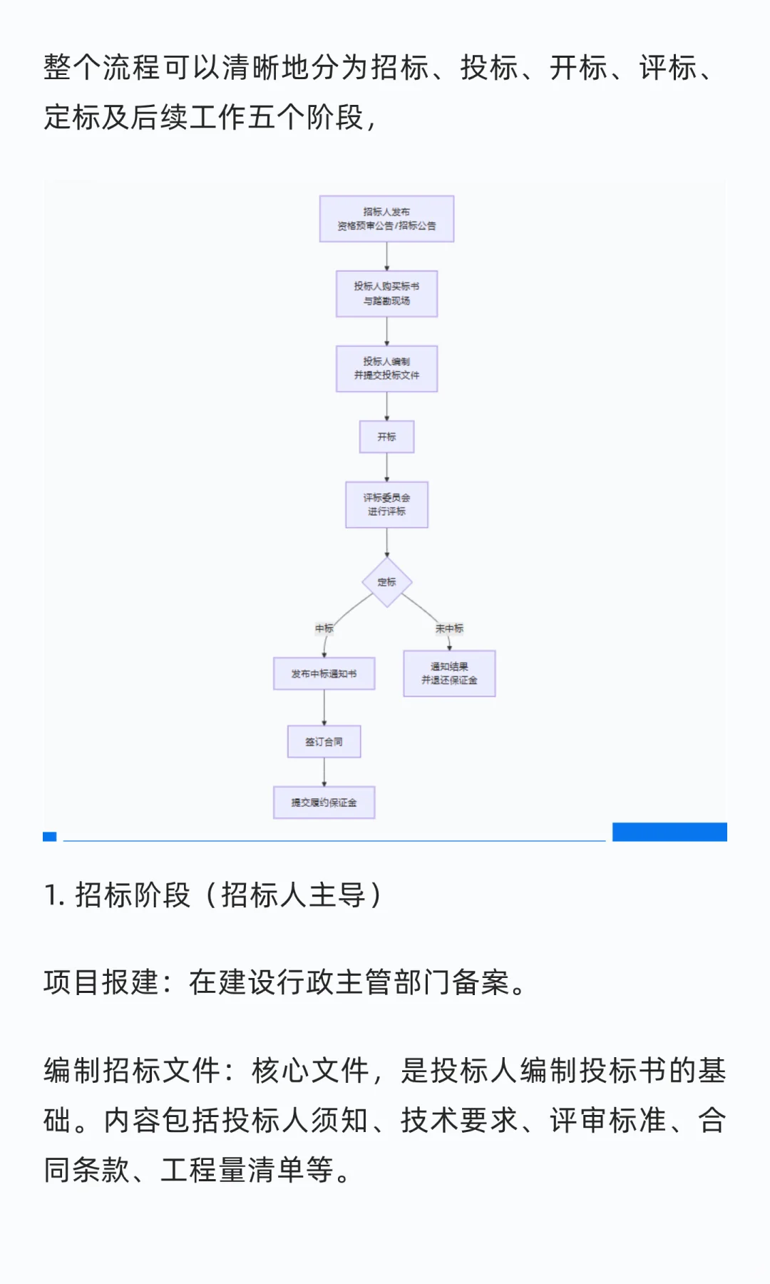 工程标投标知识大全