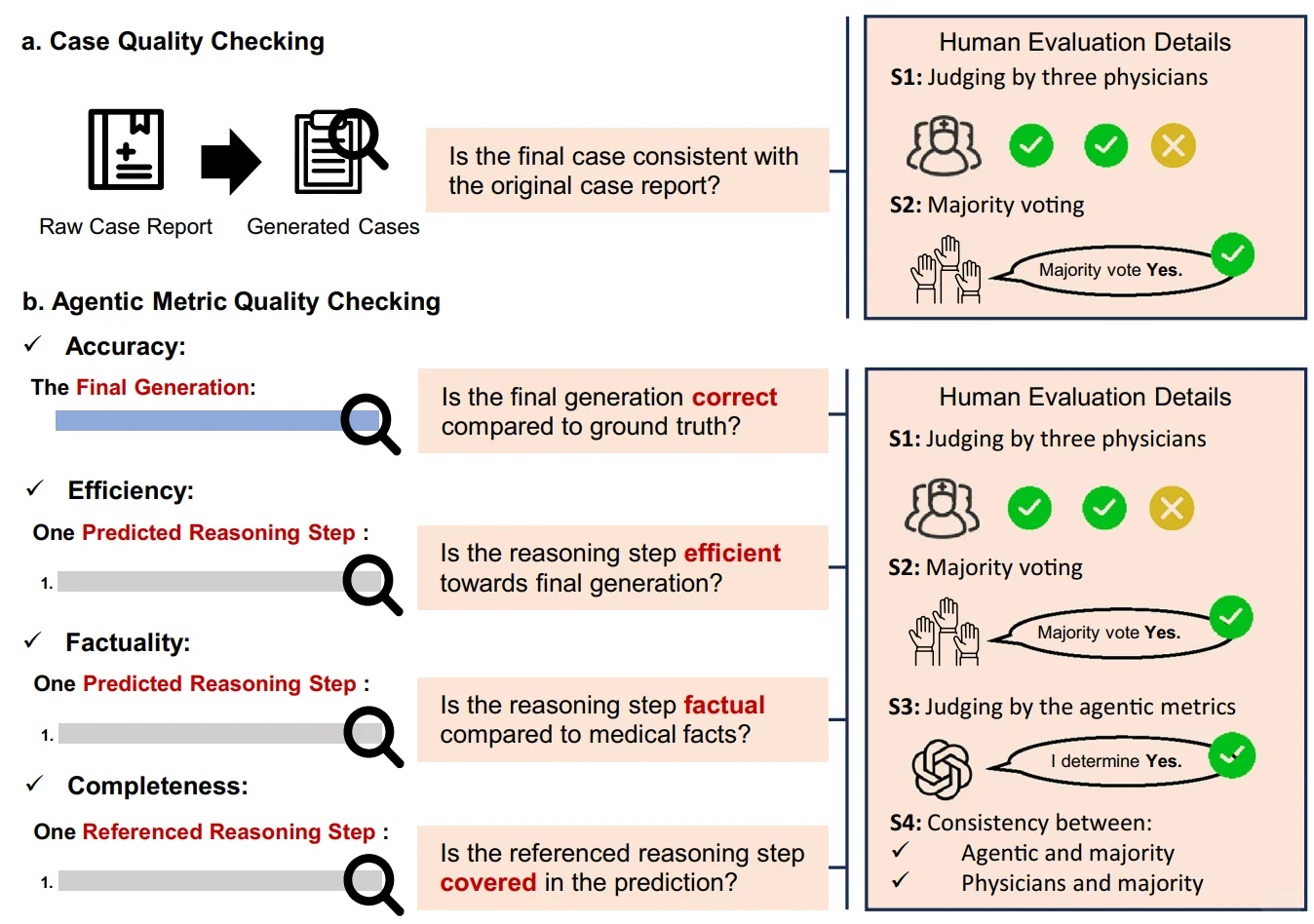 ? 检验大模型在医疗场景中的推理能力