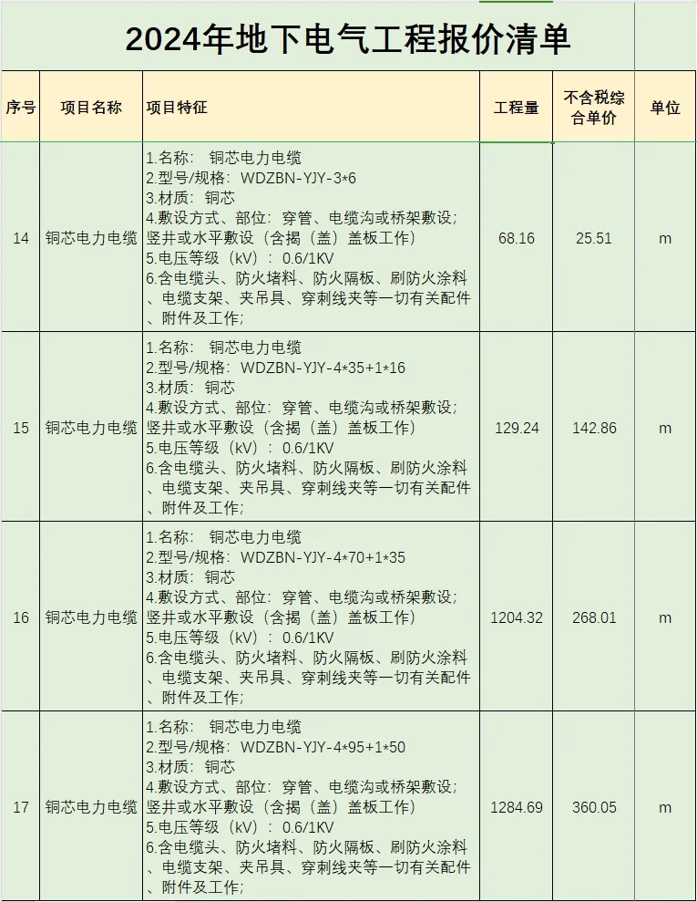 2024年地下电气工程报价清单