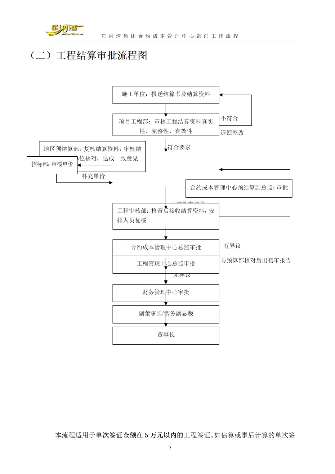 合约成本管理中心部门工作流程