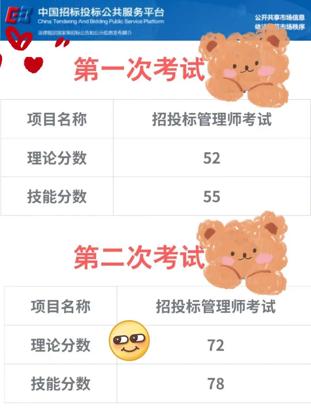 招投标管理师证书报考条件和流程❗