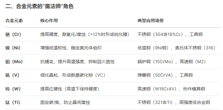 合金钢的基本知识
