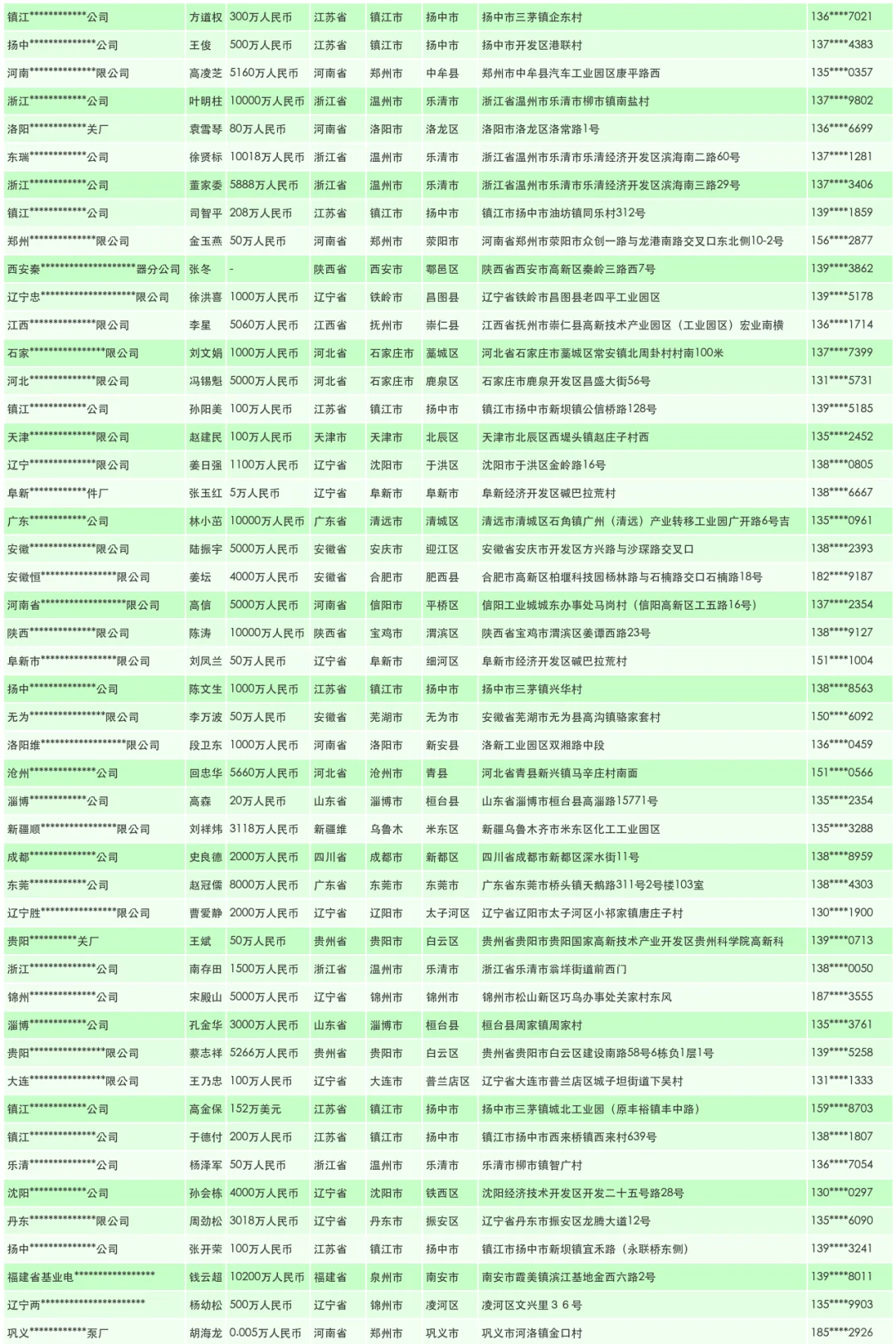 开关柜厂家源头供应商联系名单