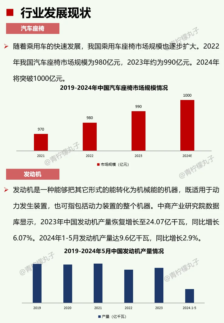 一天了解一个行业：No1 汽车零部件行业