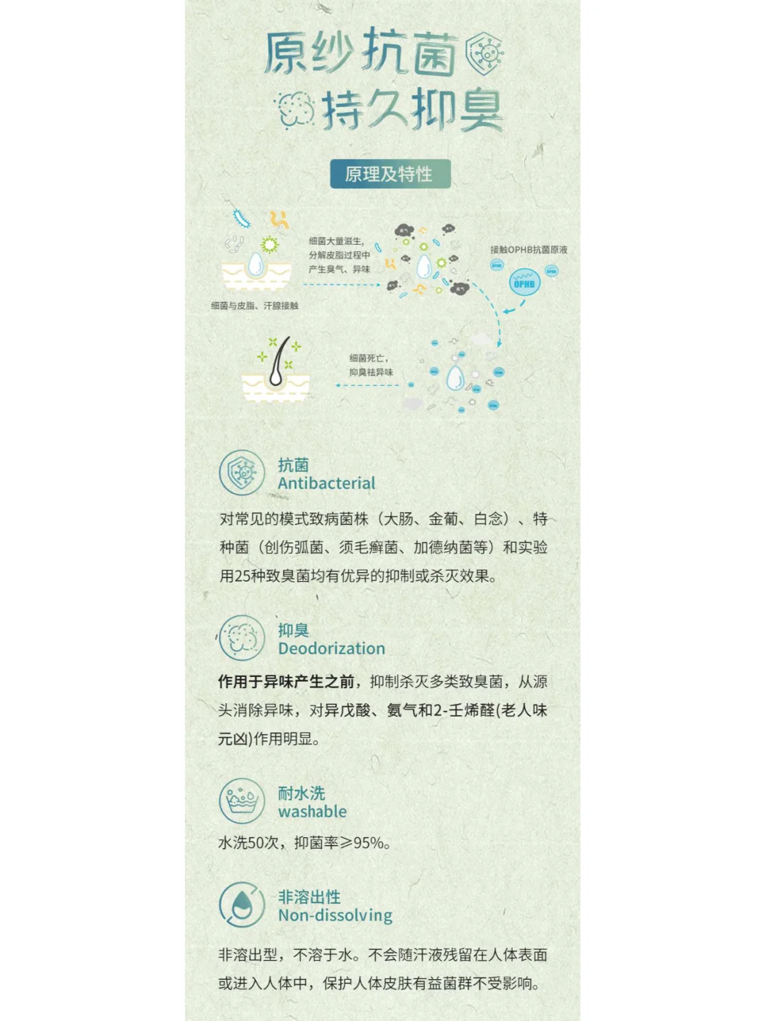 永荣股份×禾素时代丨生物基抗菌抑臭锦纶