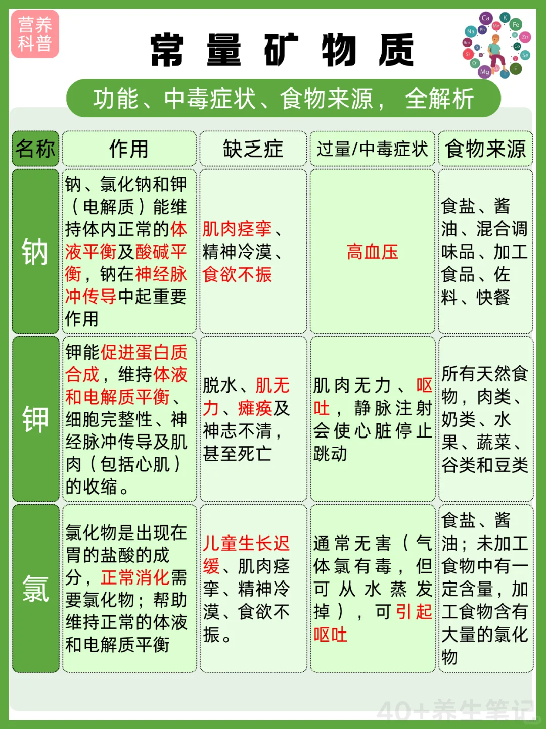 人体必需七大营养素之一，矿物质，全面解读