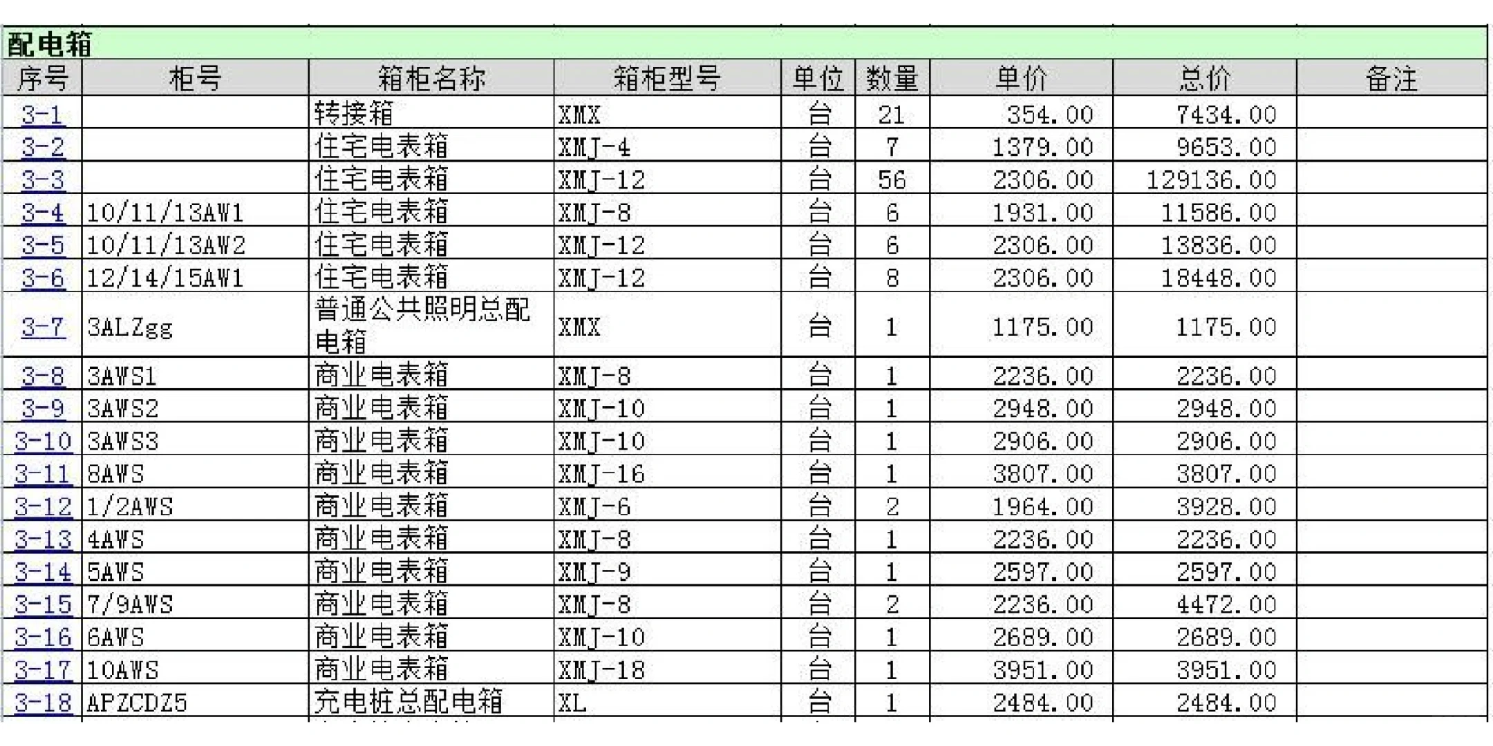 成套电气报价日常