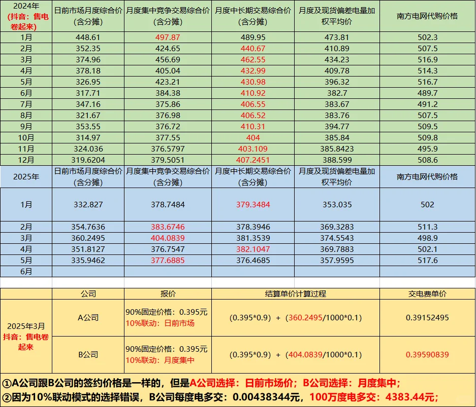 售电最新报价，快点收藏吧。