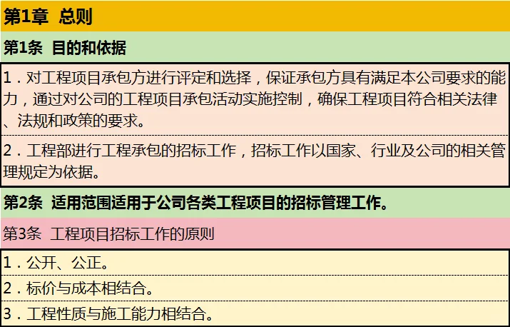 工程制度模板—招标管理制度