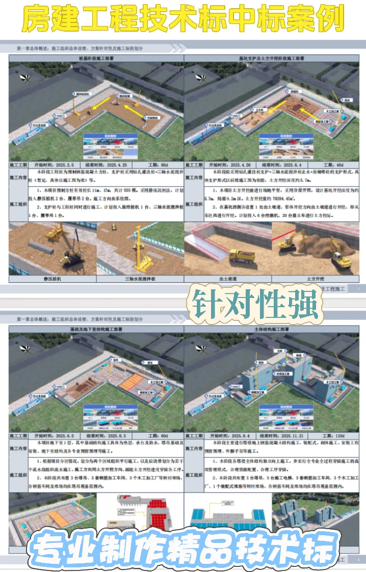 精品工程技术标中标案例！