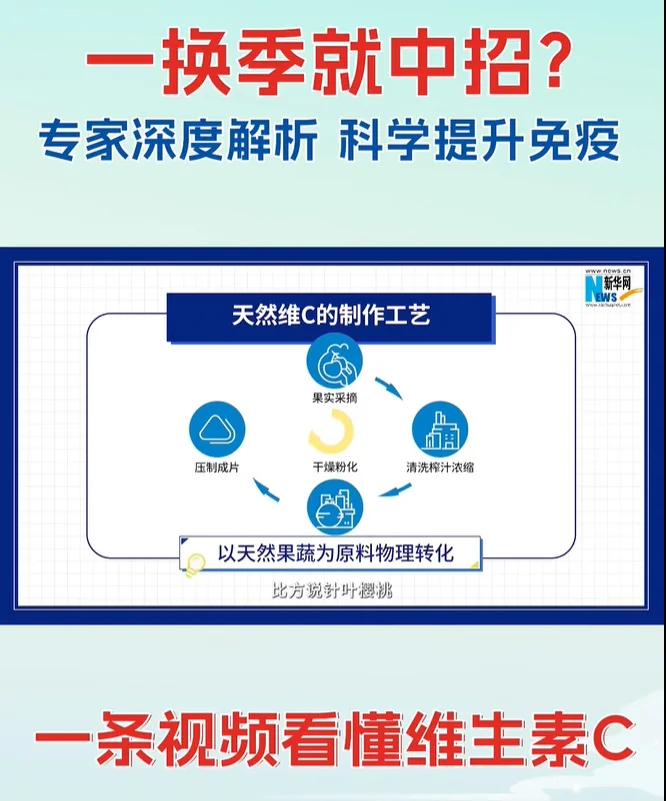 维生素C免疫大揭秘