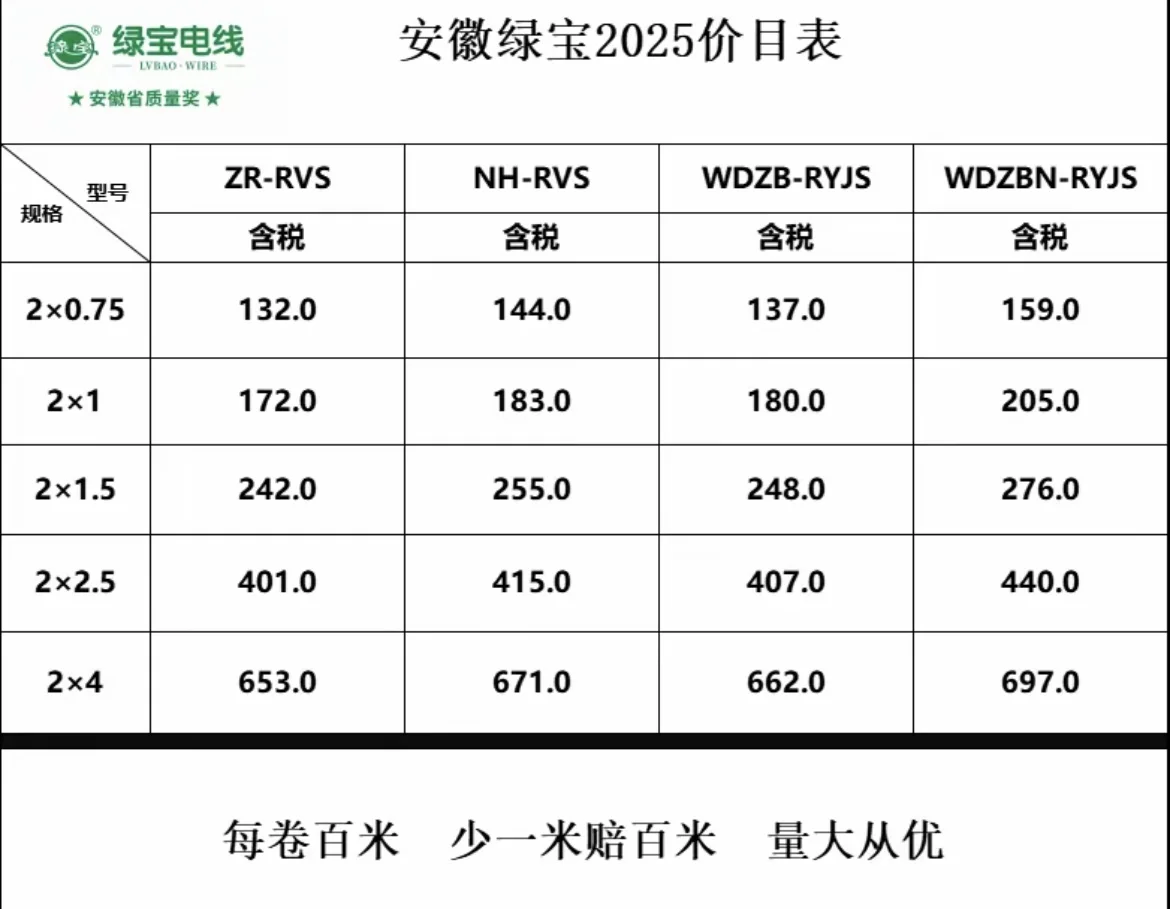 一些线缆价格表！