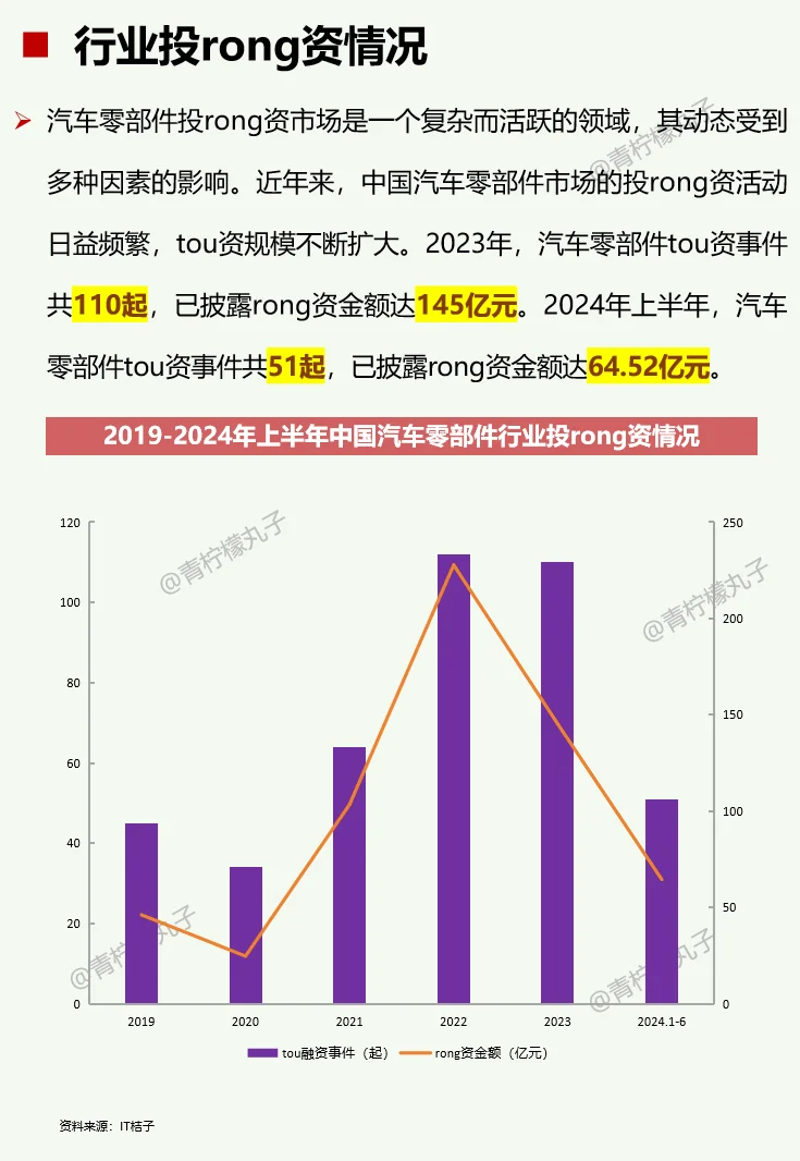 一天了解一个行业：No1 汽车零部件行业