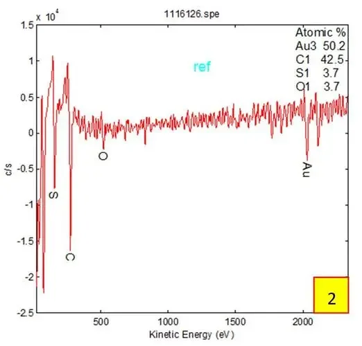 俄歇电子能谱仪(AES)测试分享及应用