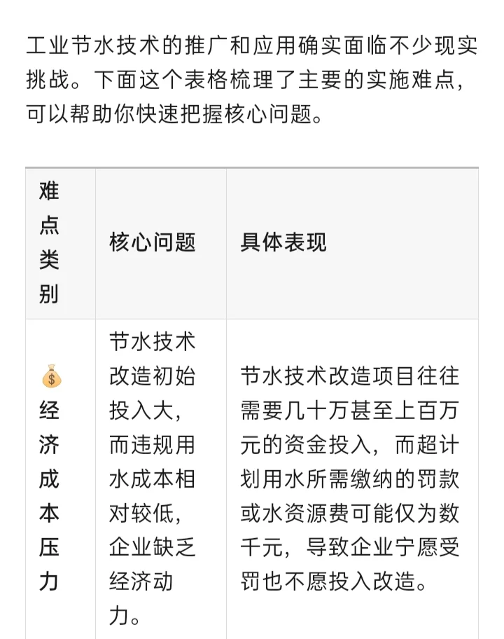 工业节水技术推广实施难点有哪些？
