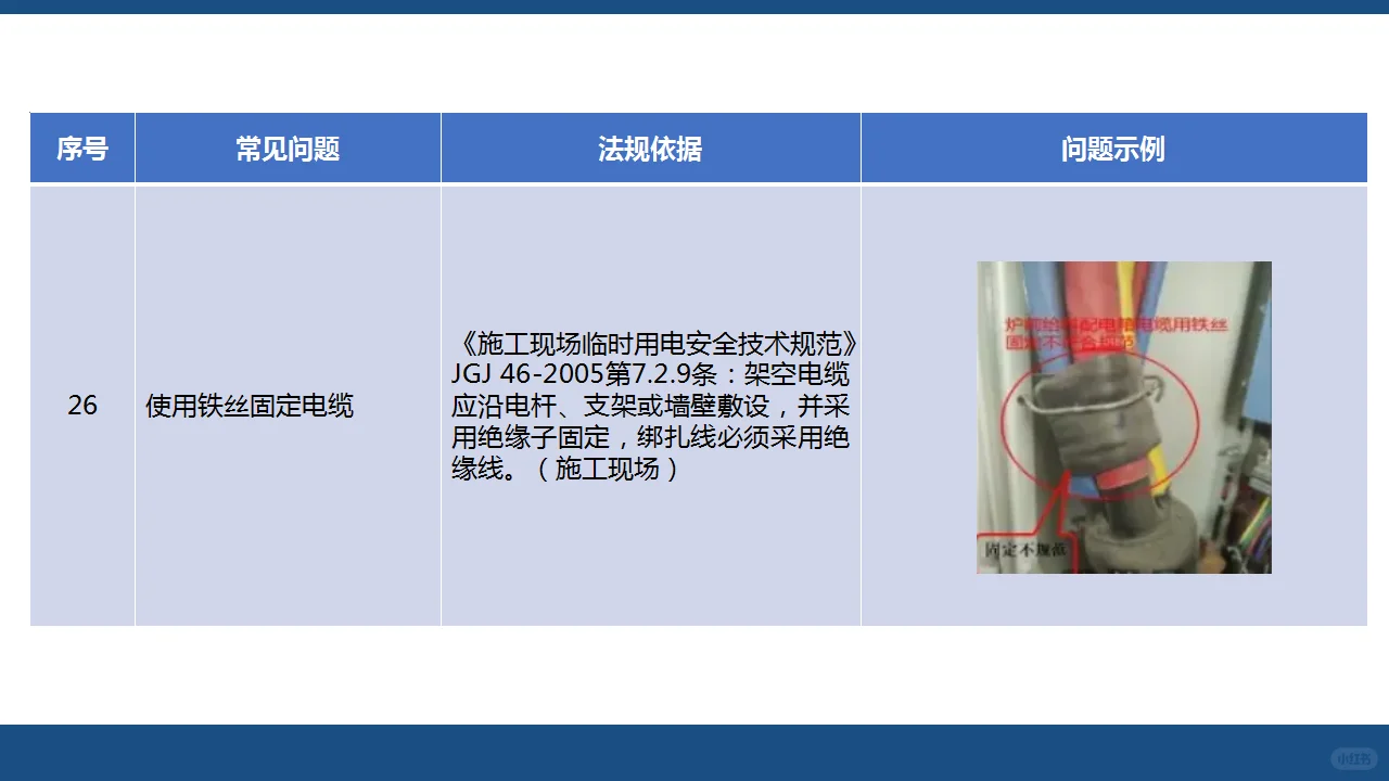 用电篇（中）：人人讲安全—查找身边安全隐患